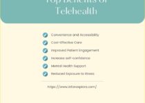 How Virtual Healthcare is Transforming the USA